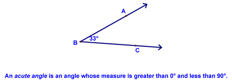 An Acute Angle